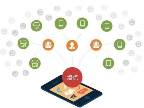 黄岩为什么越来越多的企业通过软文营销来引流